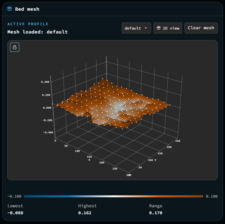 A bed mesh rendered as a 3D surface, with the active profile, projection, and lowest/highest/range readout